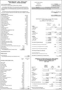 White Sulphur Springs Budget 2015