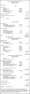 Genesis Health care -White Sulphur Springs Budget 2016