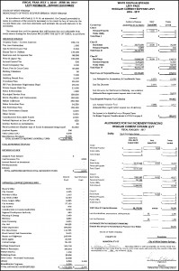 White Sulphur Springs Budget 2016-2017