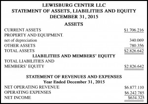 Lewisburg Center LLC, Statement of Assets, Liabilities and Equity December 31, 2015 8-22-2016