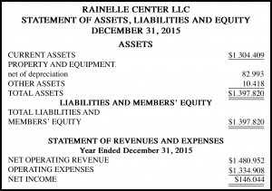 Rainelle Center LLC, Statement of Assets, Liabilities and Equity December 31, 2015 8-23-2016