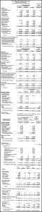 white-sulphur-springs-statement-of-activities-2016